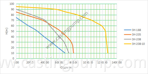 3 3 casting iron pump 1